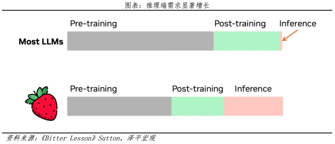 中国人工智能报告2025：新趋势(图3)