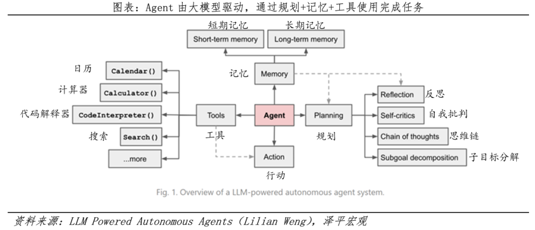 中国人工智能报告2025：新趋势(图6)