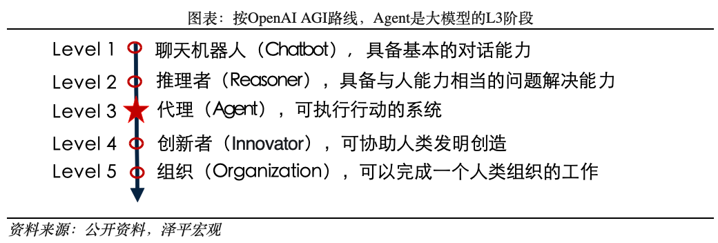 中国人工智能报告2025：新趋势(图7)