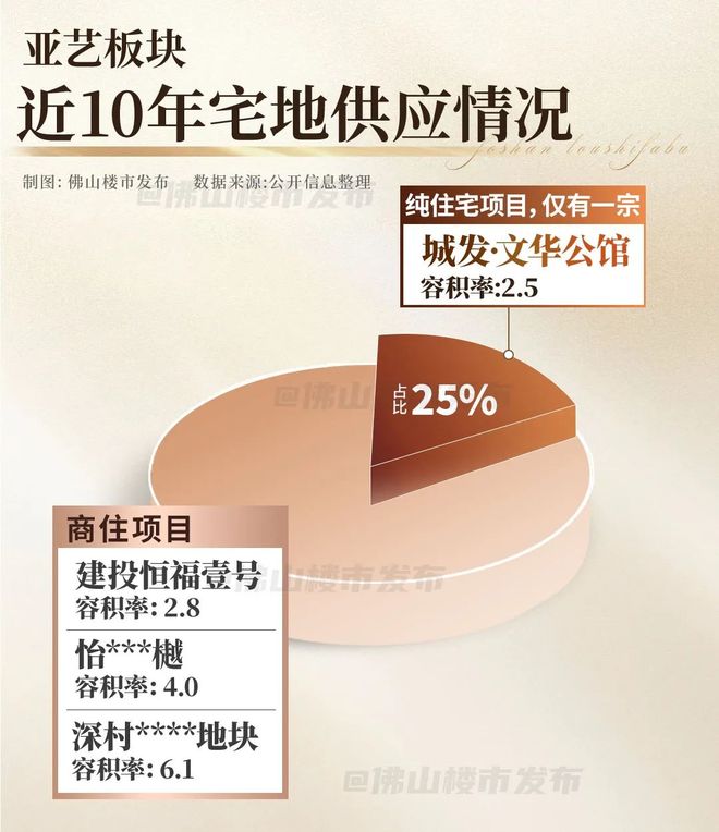 kaiyun：使用率超107%亚艺首个超新规板房曝光！(图24)