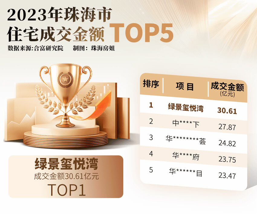 kaiyun：⚡楼市‍热点✨绿景玺悦湾售楼处发布：绿景玺悦湾邀请您鉴赏(图8)