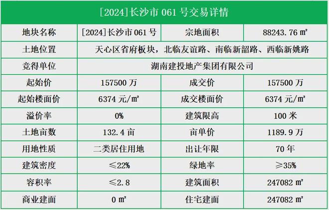 湖南建投领樾府(售楼处)2025建投领樾府欢迎您售楼处电话地址(图5)