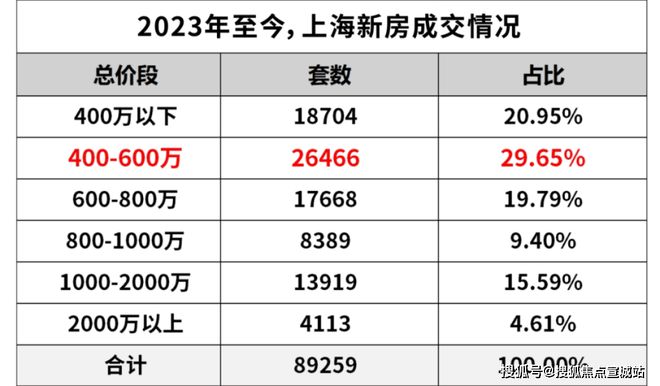 ◈上海华润映江润府售楼处华润映江润府发布：滨江品质生活(图1)
