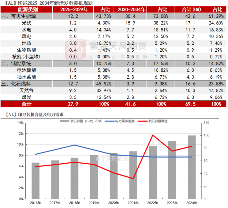 kaiyun入口：从长期供需看电解铝(图5)
