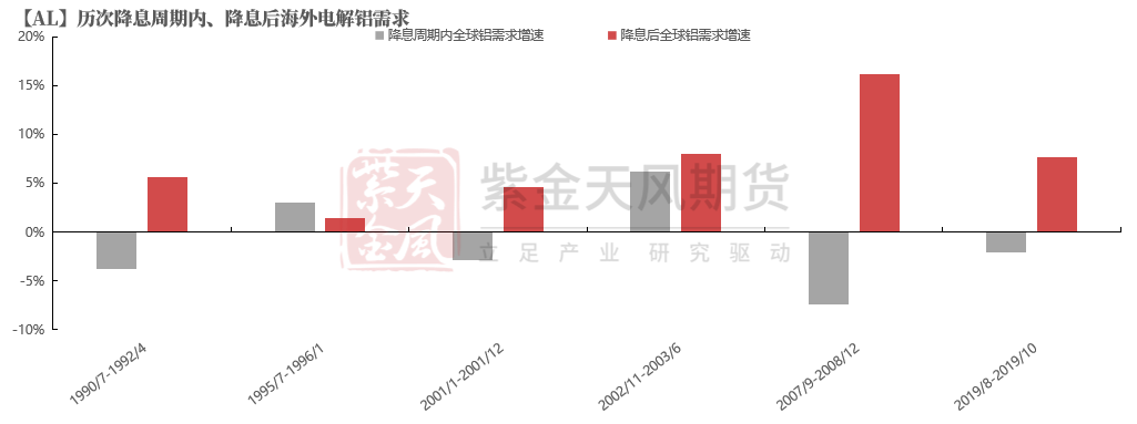 kaiyun入口：从长期供需看电解铝(图7)