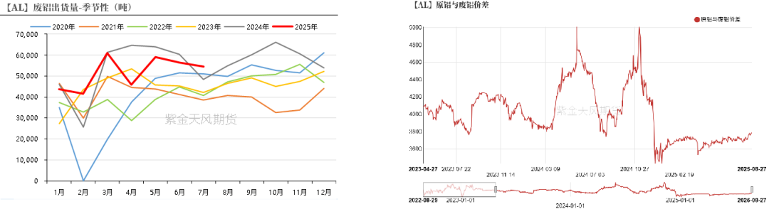 kaiyun入口：从长期供需看电解铝(图11)
