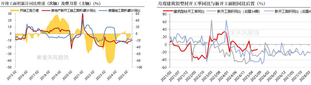 kaiyun入口：从长期供需看电解铝(图13)
