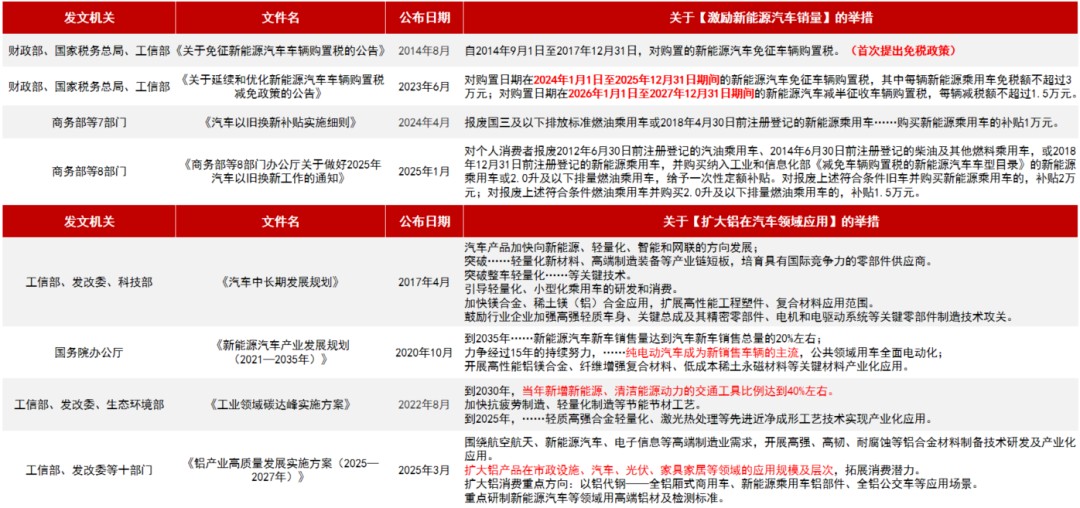kaiyun入口：从长期供需看电解铝(图14)