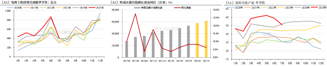 kaiyun入口：从长期供需看电解铝(图16)