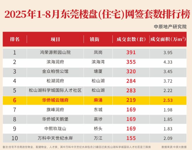 震惊了！金九银十有房企下手好猛…(图4)