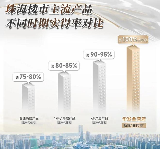 华发㊣Ai热搜@华发金湾府售楼处热线引领领墅品质生活(图3)