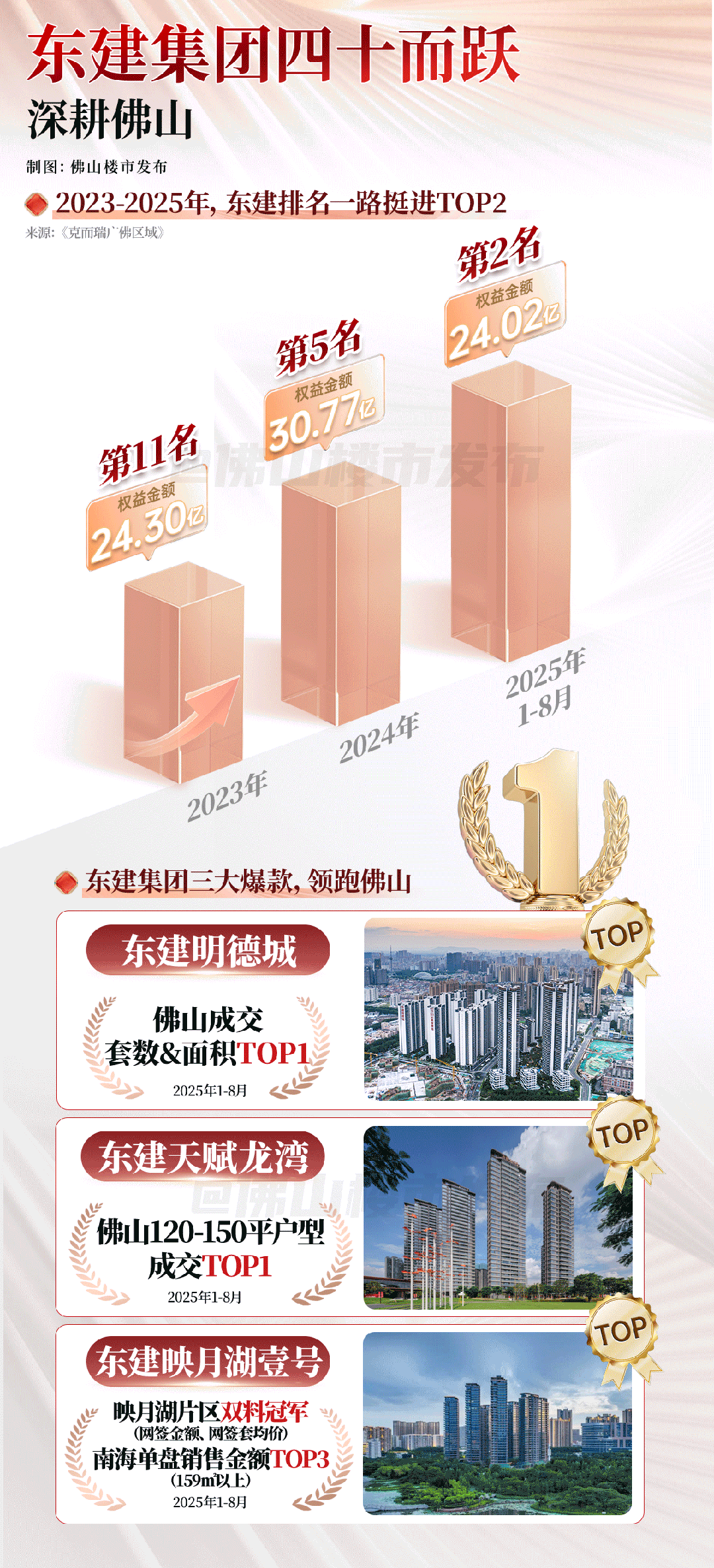kaiyun入口：深度解密！佛山“长跑型选手”如何弯道超车？(图3)