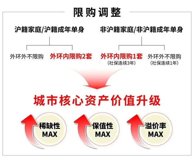 楼市焦点@江湾金茂府售楼处发布：江湾金茂府高端居住新时代