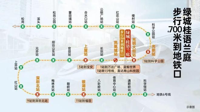 深圳光明【绿城桂语兰庭】仅36万㎡起现楼地板价420万(图3)