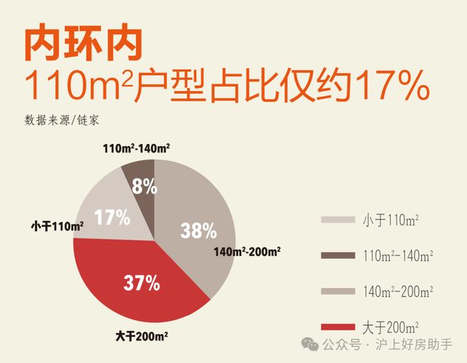 kaiyun入口：信达信安里售楼中心电话_预约专线丨信达信安里首页(图22)