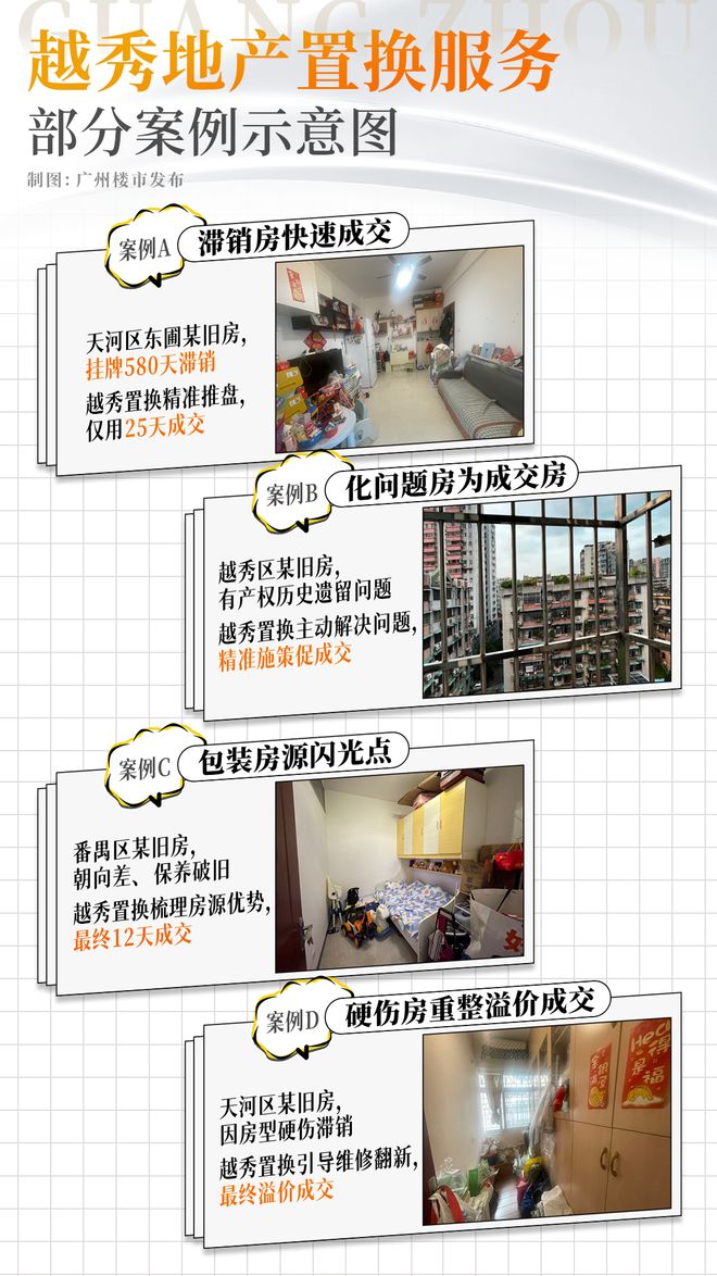 中年人崩溃“三件套”：婆媳争孩子闹换房卖不掉(图5)