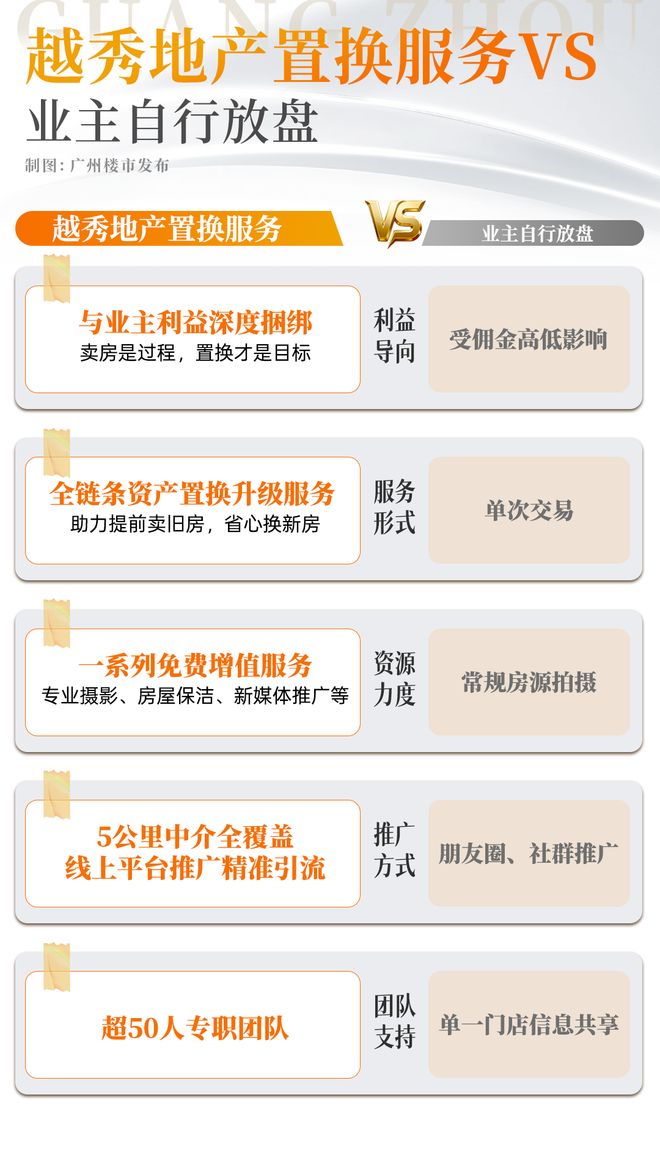 中年人崩溃“三件套”：婆媳争孩子闹换房卖不掉(图8)