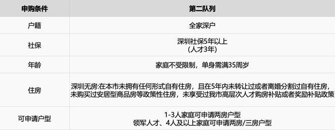kaiyun：湾拥前海樾进南山山樾湾媒体品鉴会暨全景示范全新展示区荣耀启幕(图13)