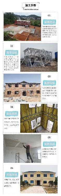kaiyun入口：郑州制作乡村建房轻钢别墅价格秋东集成房屋(图5)
