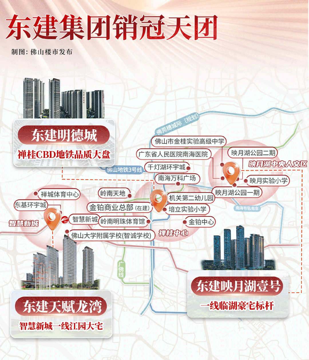 kaiyun网站：深耕四十年！三盘定乾坤东建何以霸榜佛山？(图6)
