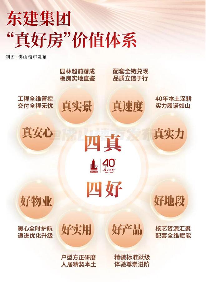kaiyun网站：深耕四十年！三盘定乾坤东建何以霸榜佛山？(图4)