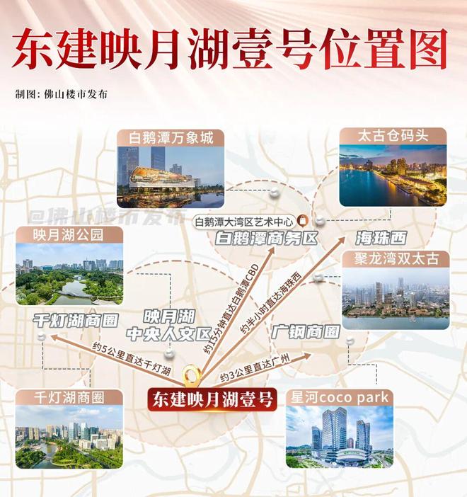 kaiyun网站：深耕四十年！三盘定乾坤东建何以霸榜佛山？(图13)