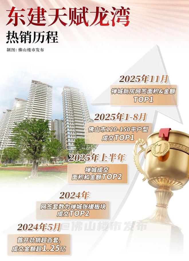 kaiyun网站：深耕四十年！三盘定乾坤东建何以霸榜佛山？(图19)