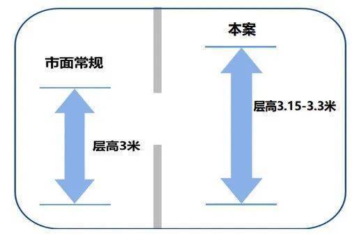 kaiyun：中海环宇玖章│中海环宇玖章(营销中心)-2025销售中心(售楼处)-楼盘欢迎您-价格户型地址环境配套交房时间电话(图16)
