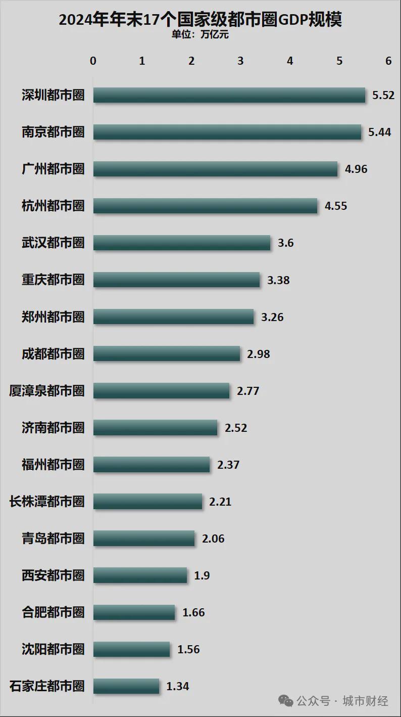 剧透！这3个国家级都市圈要来了！(图7)