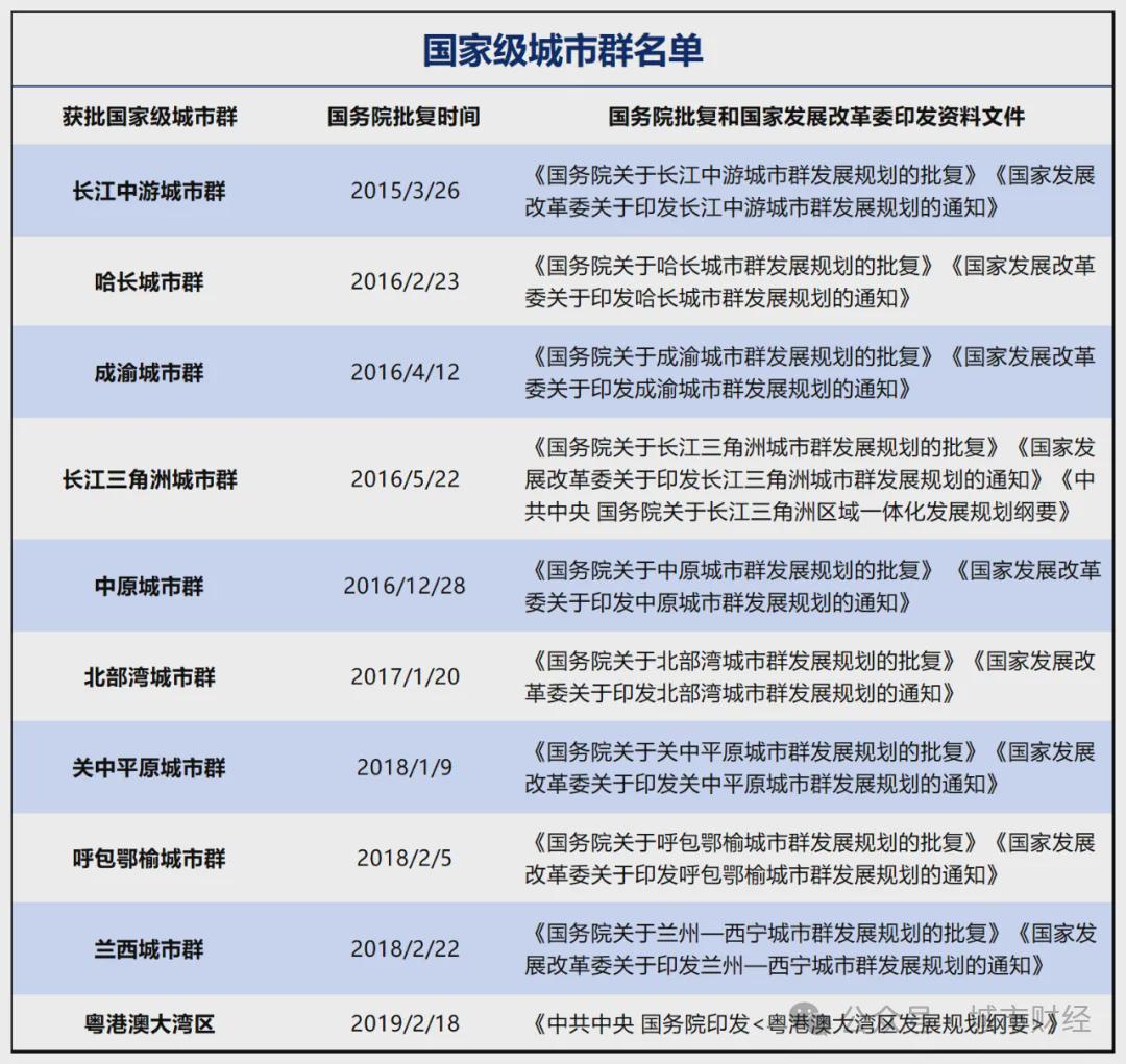 剧透！这3个国家级都市圈要来了！(图2)