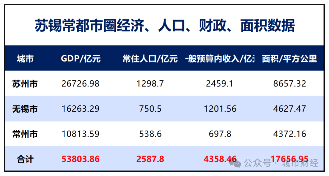 剧透！这3个国家级都市圈要来了！(图6)