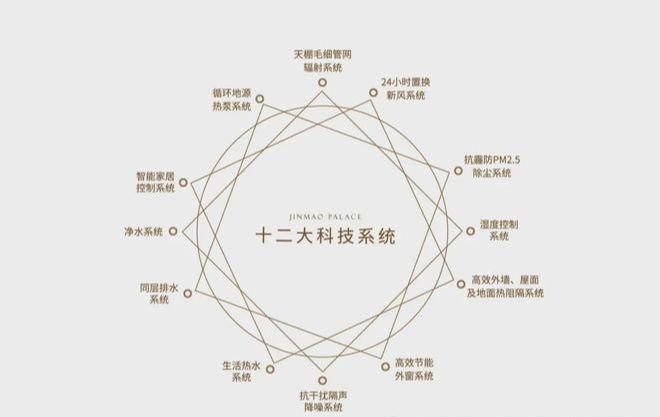 好房TOP热搜西山金茂府售楼处：西山金茂府打造未来品质生活(图4)