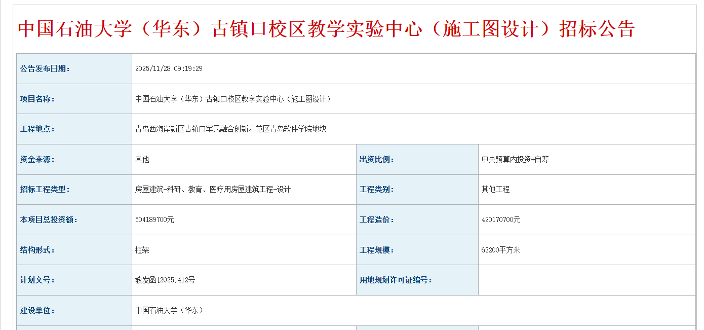 超8亿元！“青岛大学城”有了新动作(图2)