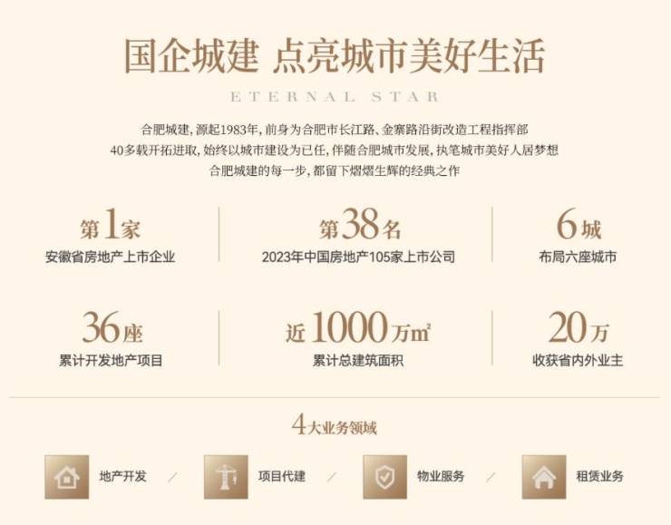 合肥城建星启锦宸网站发布：火爆热销中!(图3)