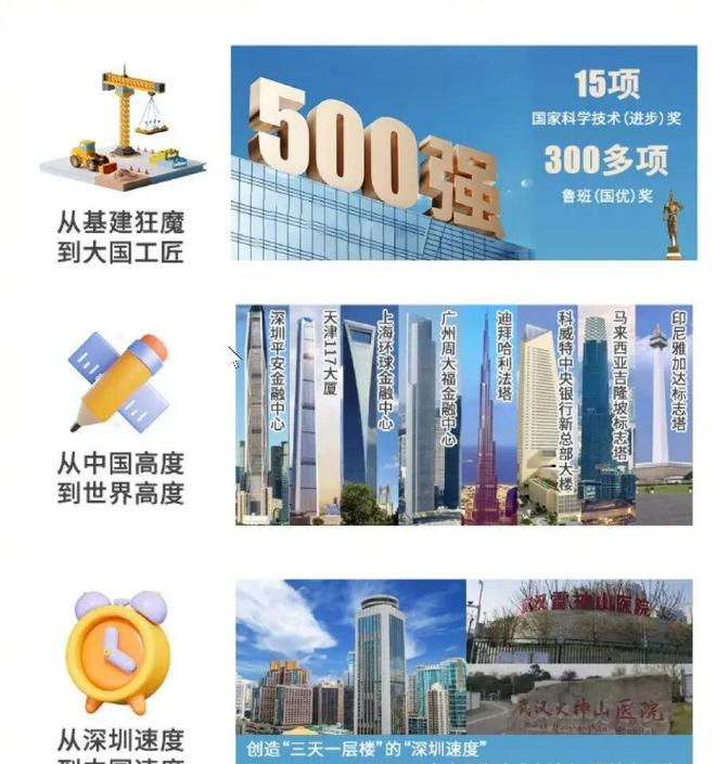 热搜好房⚡中建白云之星官方售楼处@中建白云之星官方营销中心(图6)