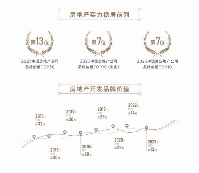 ⚡中建·观玥通告@中建·观玥售楼处发布：以品质铸就传奇!(图2)