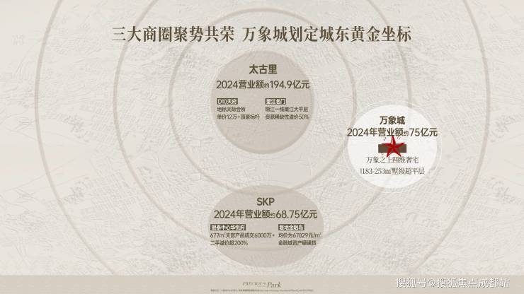 kaiyun入口：成都【华润天宸上院】售楼处电线月房价动态_热销户型_最新成交价_优惠政策_线上咨询(图2)