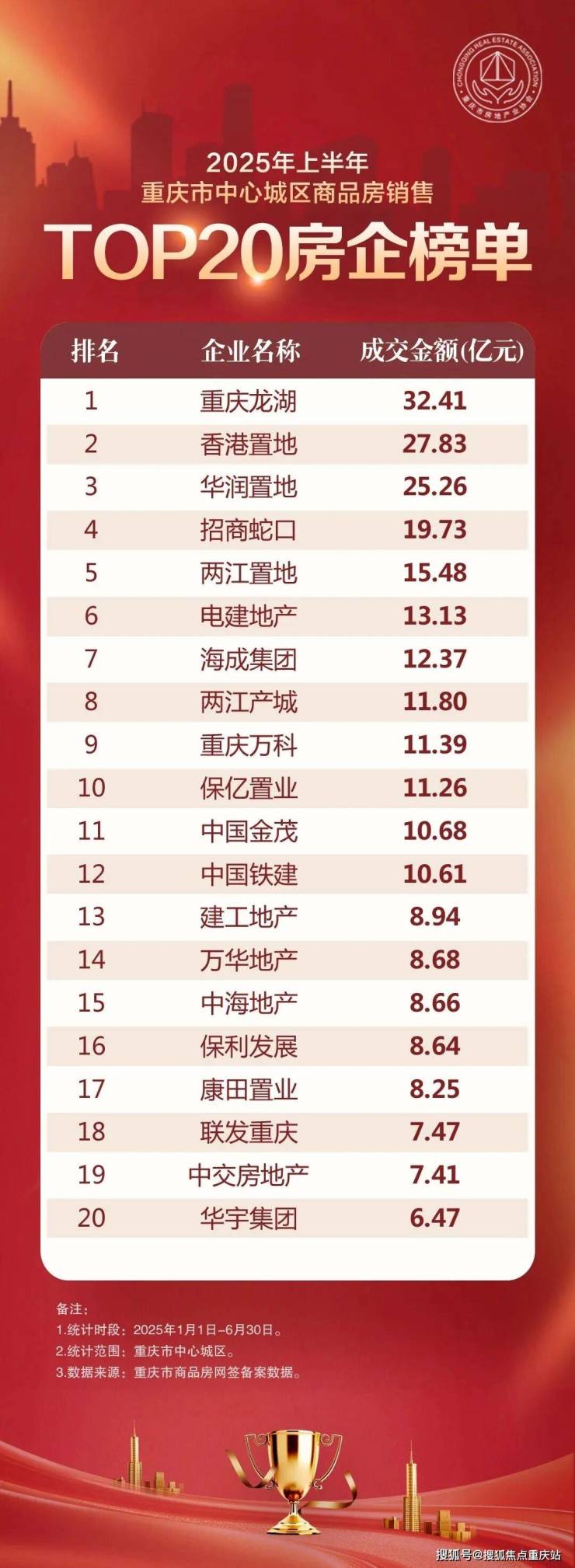 kaiyun入口：重庆「保亿中央润园」售楼处电话(已认证)年末优惠活动及特价房1月房价走势