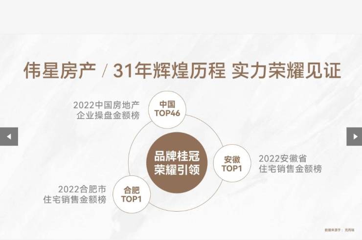 kaiyun网站：包河区房价-合肥新楼盘-搜狐焦点(图3)
