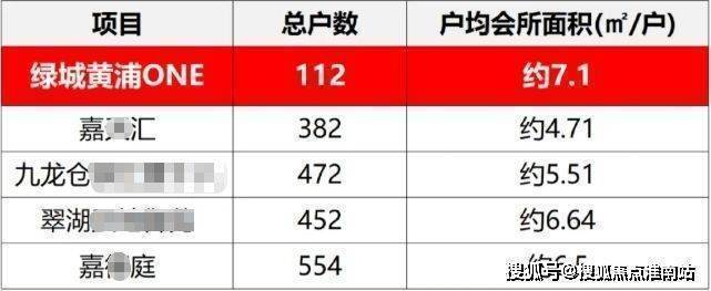 kaiyun网站：首页：上海黄浦(绿城黄浦one)售楼处电线小时热线绿城one售楼部地址户型-青浦区(保利虹桥和颂)2026最新优势-户型配套资源(图13)