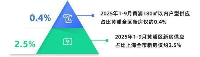 kaiyun网站：首页：上海黄浦(绿城黄浦one)售楼处电线小时热线绿城one售楼部地址户型-青浦区(保利虹桥和颂)2026最新优势-户型配套资源(图15)