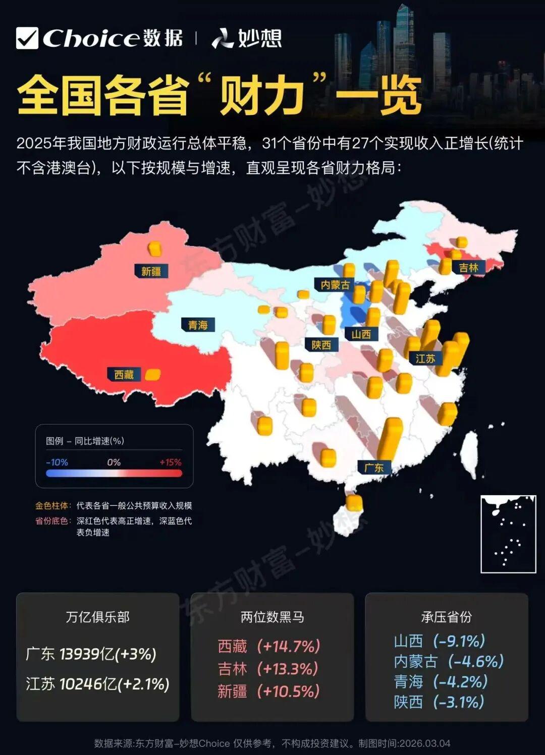 人口增量第一！人口第一大省虹吸全国了(图5)