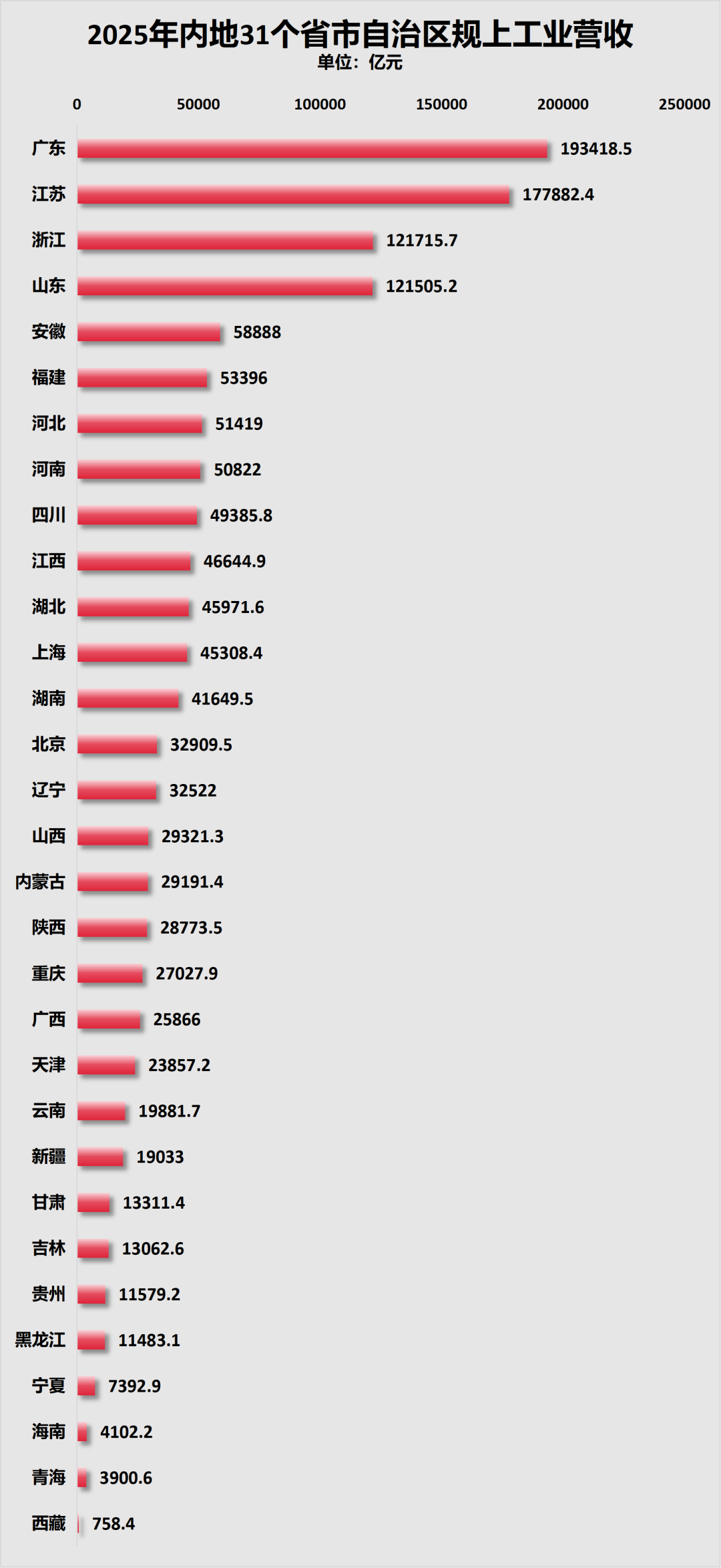 人口增量第一！人口第一大省虹吸全国了(图6)