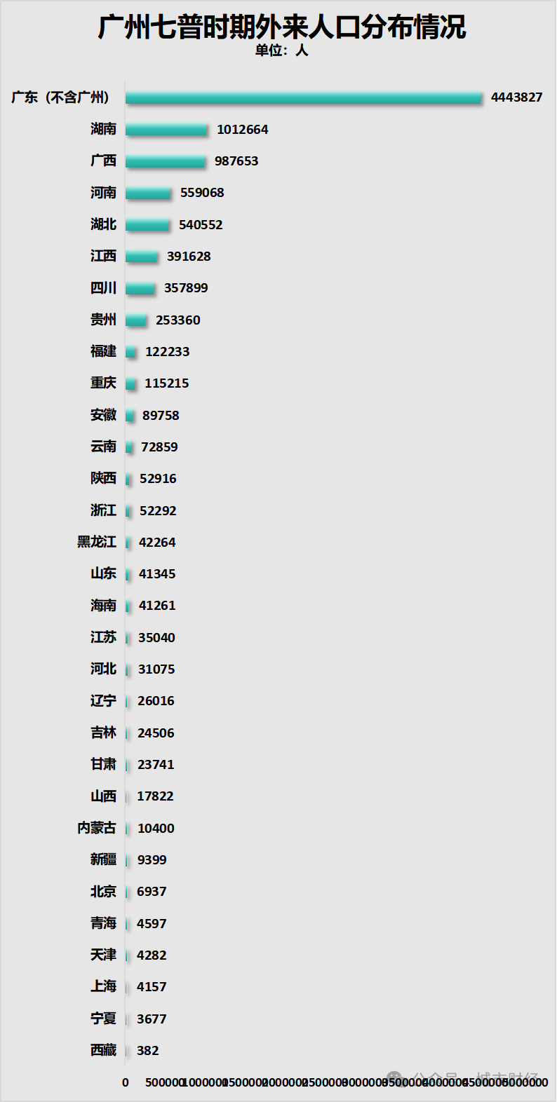 人口增量第一！人口第一大省虹吸全国了(图10)