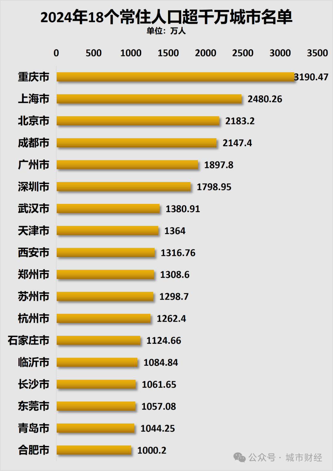 人口增量第一！人口第一大省虹吸全国了(图11)