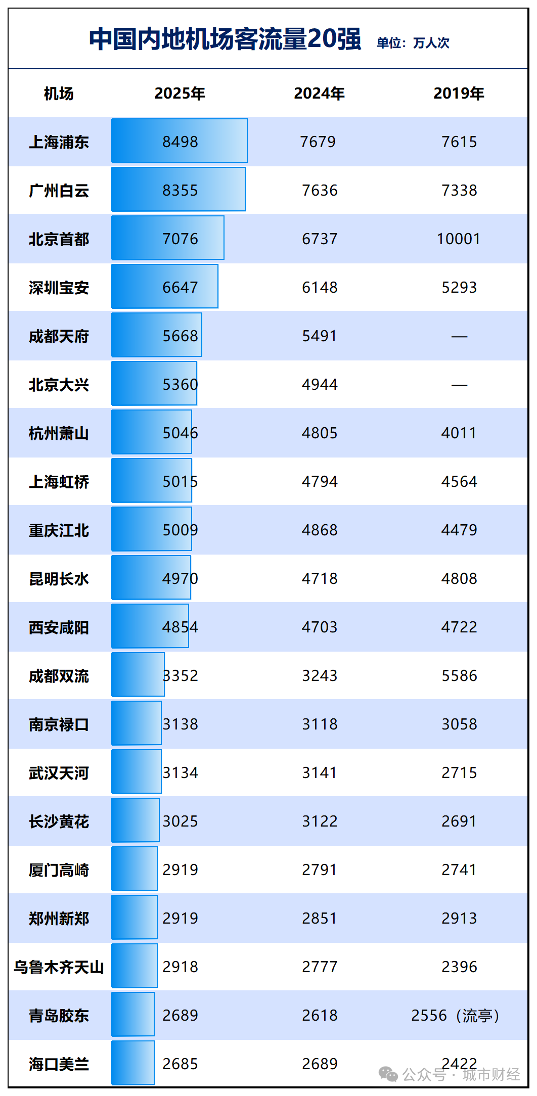 人口增量第一！人口第一大省虹吸全国了(图13)