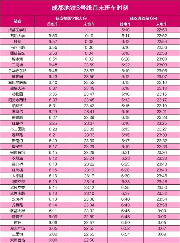 kaiyun入口:2026成都地铁线路图(最新版)(图1)