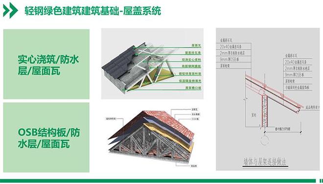 2026年想建云南轻钢别墅？有哪家供应商？值得关注！(图2)