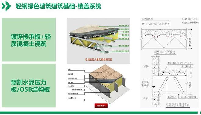 kaiyun网站：2026年云南轻钢别墅厂家TOP出炉！可靠厂家推荐榜单你(图2)