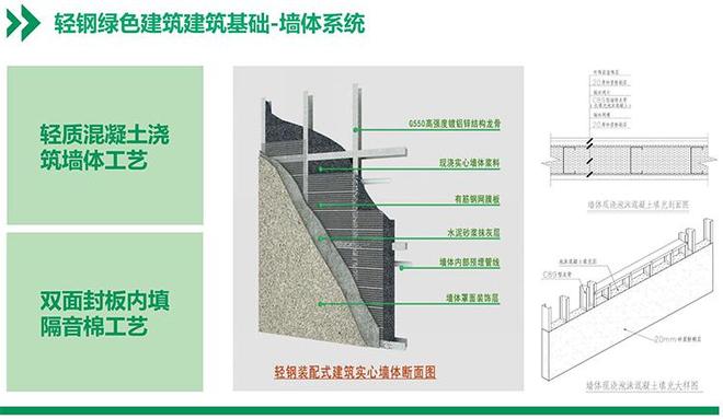2026年云南轻钢别墅行业前5靠谱公司有哪些?带你一探究竟(图1)